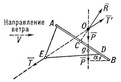 Воздушный змей (схема)