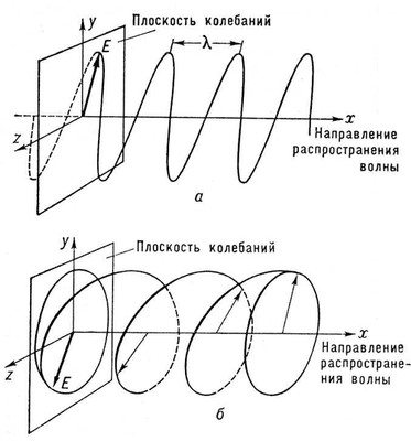 Волны. Рис.