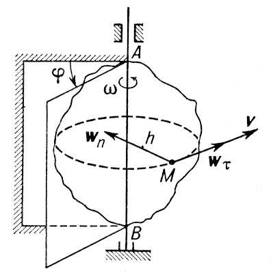 Вращательное движение. Рис.