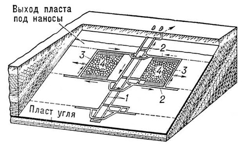 Вскрытие пласта наклонными стволами