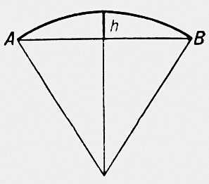Высота шарового сегмента, характеризующая выпуклость Земли