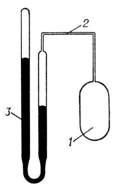 Газовый термометр. Рис.