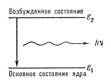 Гамма-излучение. Рис.