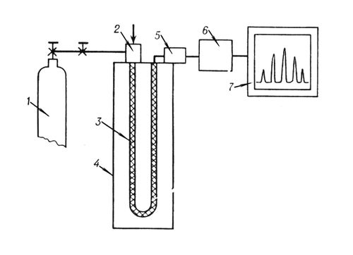Газовый хроматограф (схема)