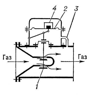 Газорегуляторное устройство прямого действия