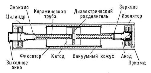 Гелий-неоновый лазер