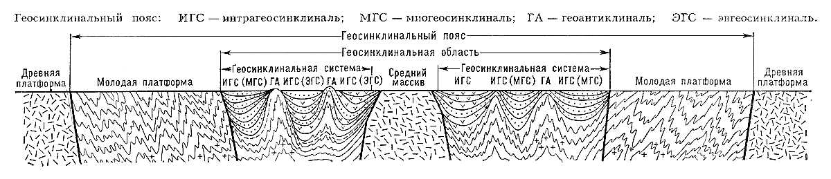 Геосинклинальный пояс