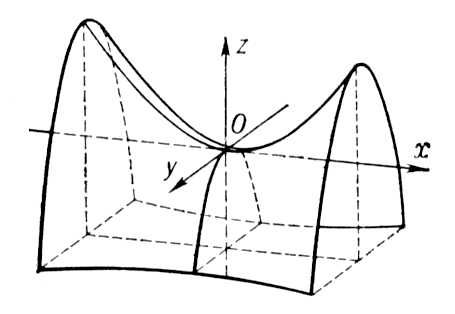 Гиперболический параболоид