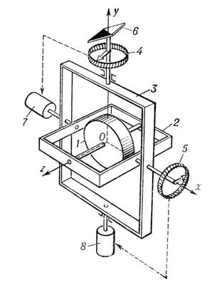 Гиромагнитный компас (схема)