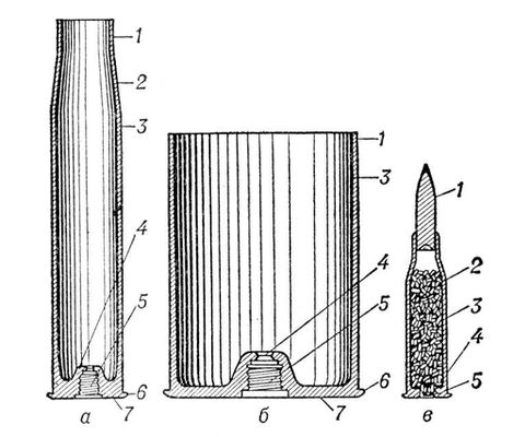 Гильзы. Рис.