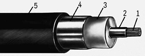 Глубоководный кабель для телефонно-телеграфной связи