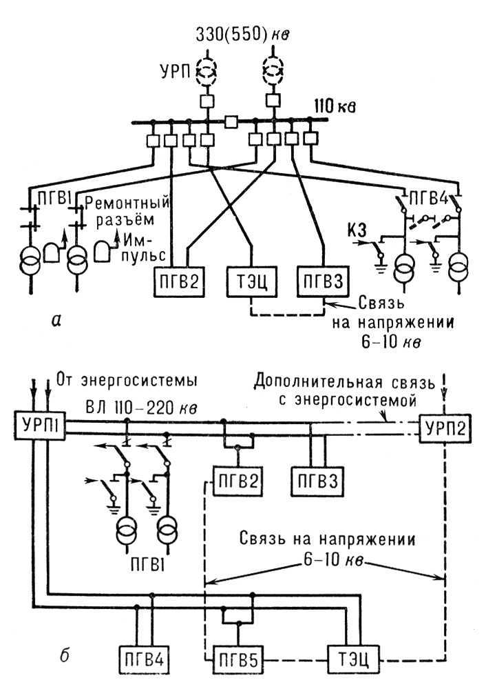 Глубокие вводы 110 и 220 кв (схема)