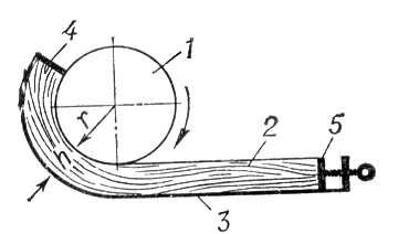 Гнутьё древесины (схема)