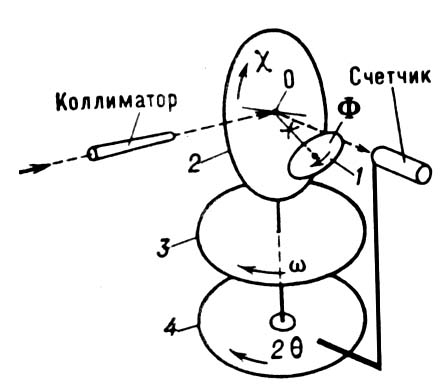 Гониометр для исследования монокристаллов