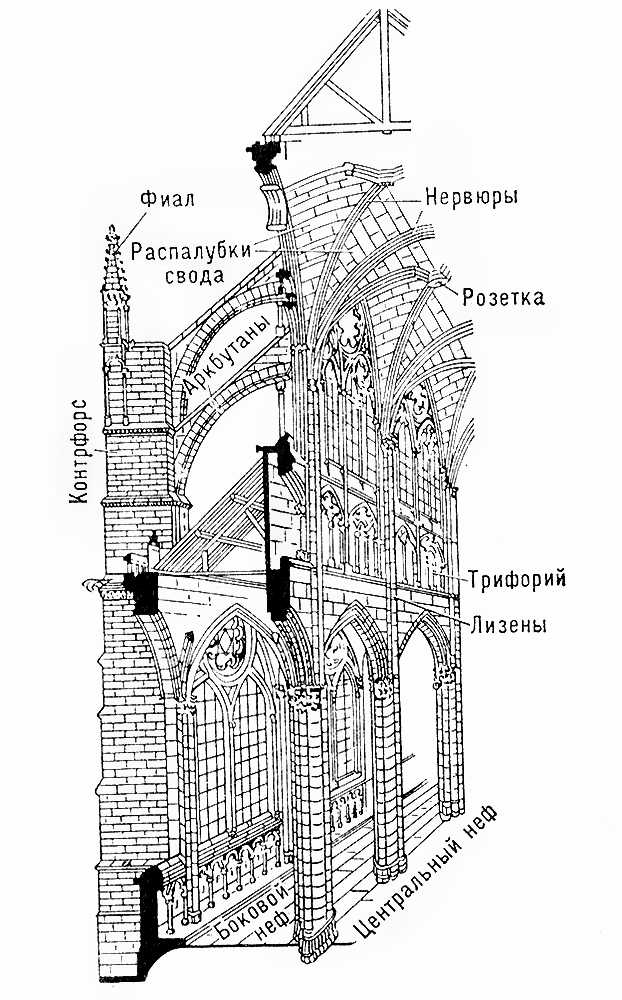 Готический храм. Схема