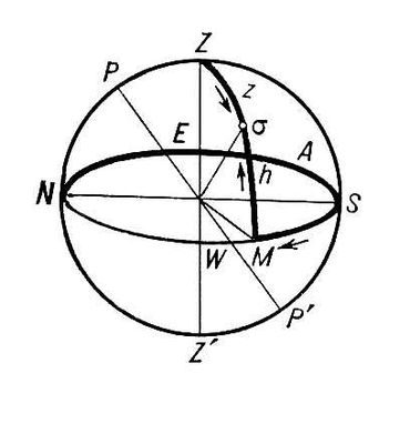 Горизонтальная система небесных координат