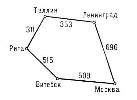 Графов теория. Рис.