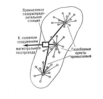 Групповое размещение скважин на газовом промысле