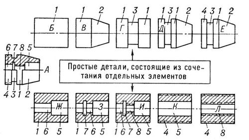 Групповая обработка с комплексной деталью (схема)