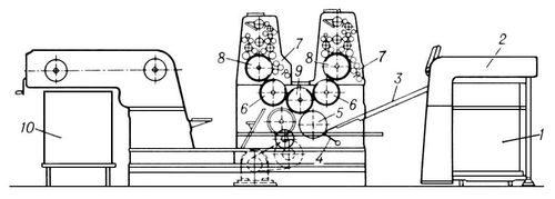Двухкрасочная листовая офсетная машина ПОЛ-6