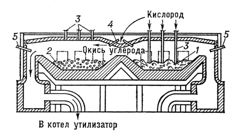 Двухванная сталеплавильная печь