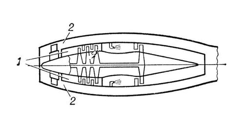 Двухконтурный турбореактивный двигатель. Схема
