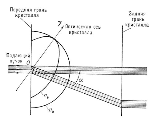 Двойное лучепреломление