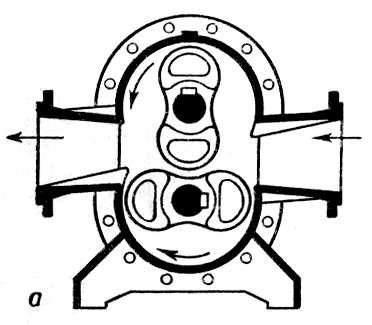 Двухроторный насос (схема)