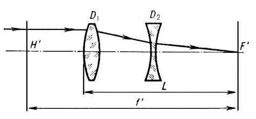 Двухкомпонентный объектив (схема)