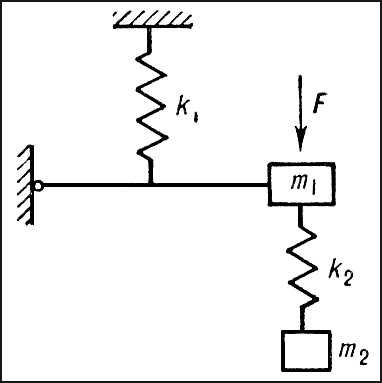 Демпфирование колебаний механической системы (схема)