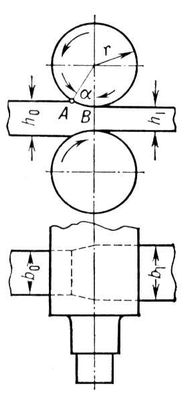Деформация металла при продольной прокатке (схема)