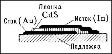 Диэлектрический диод