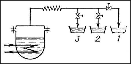Дистилляция. Рис.