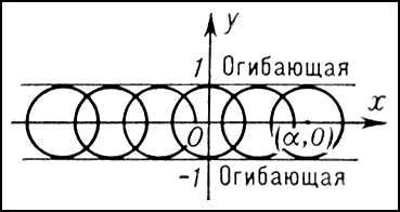 Дифференциальная геометрия. Рис.