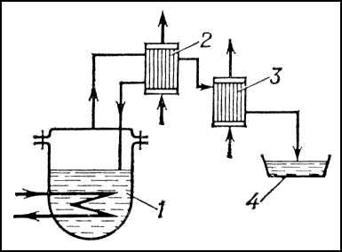 Дистилляция. Рис.