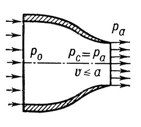 Дозвуковое сопло