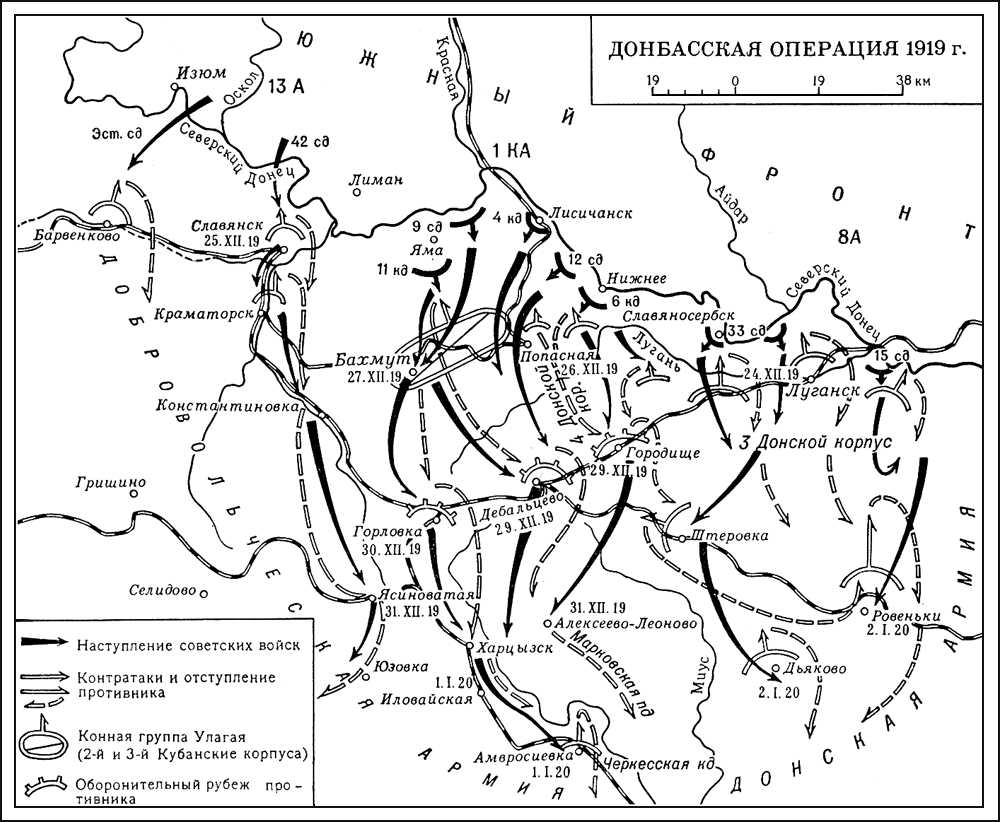 Донбасская операция. 1919