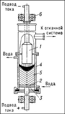 Дуговая вакуумная электропечь с кристаллизатором (схема)