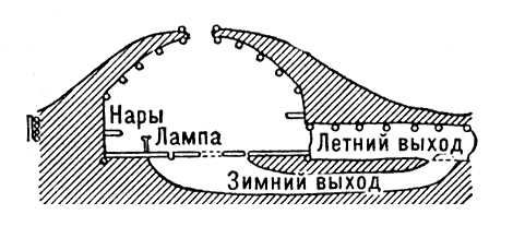 Жилище эскимосов