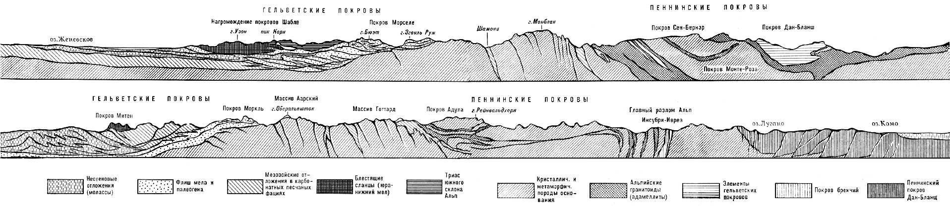 Западные Альпы. Геологические разрезы