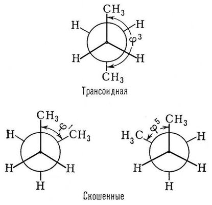 Заторможенные (нечётные) конформации бутана