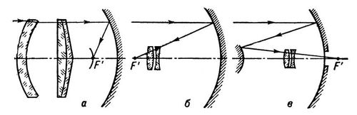 Зеркально-линзовые системы (схема)
