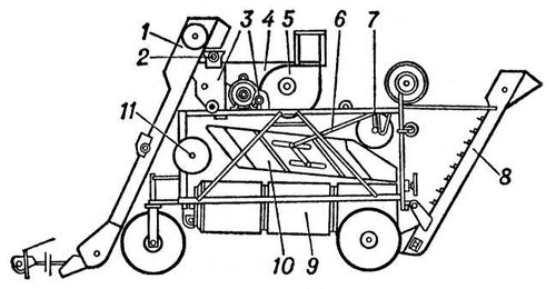 Зерноочистительная машина ОС-4,5А