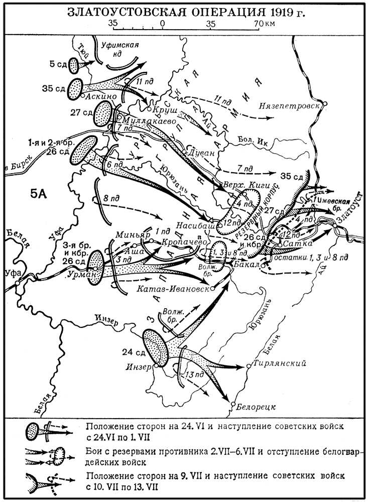 Златоустовская операция 1919 г.