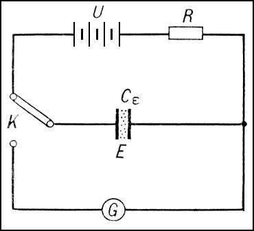 Измерения диэлектрической проницаемости при помощи баллистического гальванометра