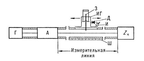 Измерительная линия (схема)