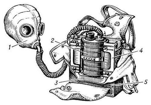 Изолирующий противогаз
