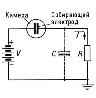 Импульсная ионизационная камера (схема включения)