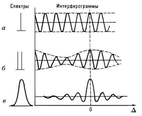 Интерферограммы