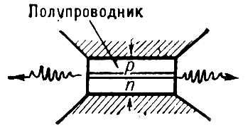 Инжекционный лазер на р-n-переходе